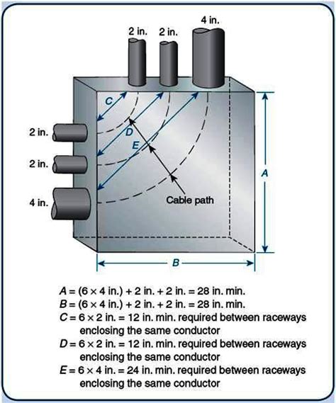 sizing electrical pull boxes|electrical pull box sizing chart.